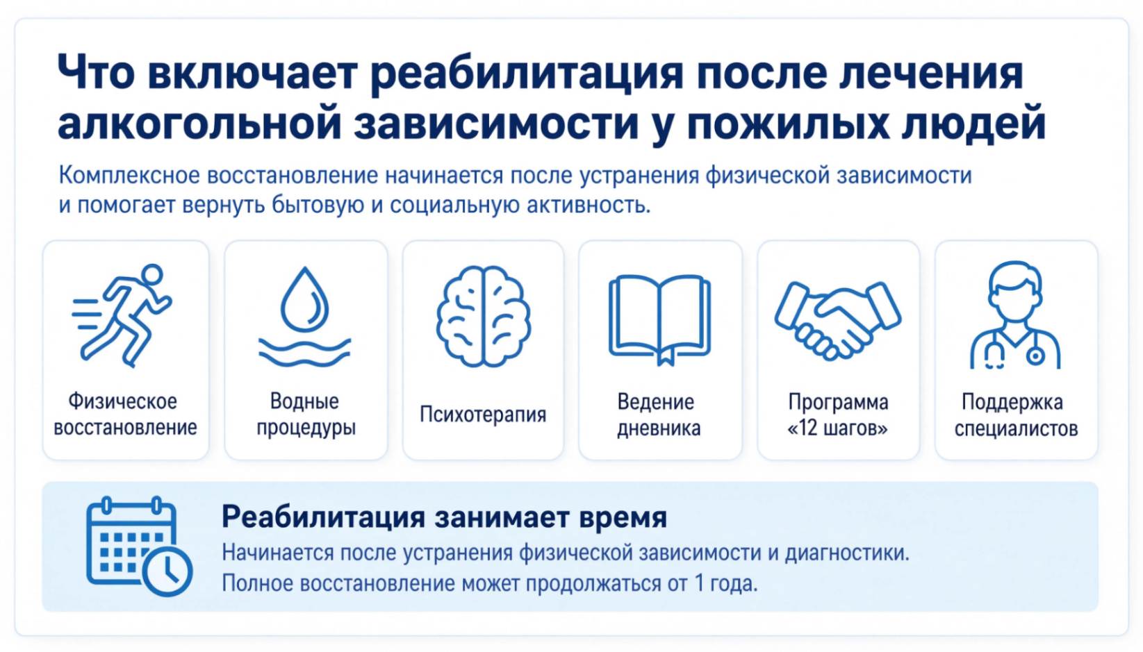 Инфографика с основными этапами реабилитации после лечения алкогольной зависимости у пожилых людей.